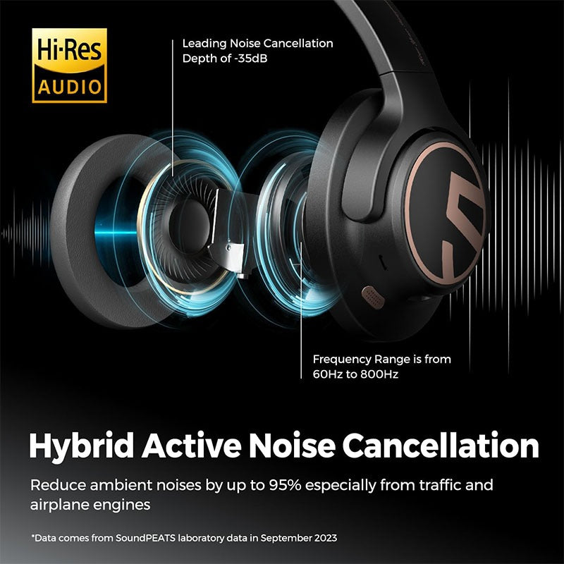 SoundPEATS Space Hybrid Active Noise Cancelling Wireless Headphones, 123H Playtime, Hi-Res Audio Wired, APP Custom EQ, Deep Bass, Comfort Ear Cups